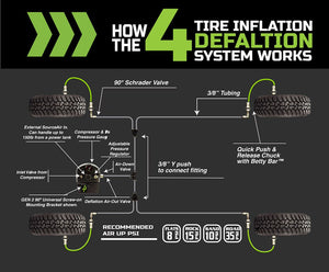 Overland Vehicle Systems 218-1819 Tire Pressure Control System||218-1819_3.Jpg||95||ovs2181819||1281729