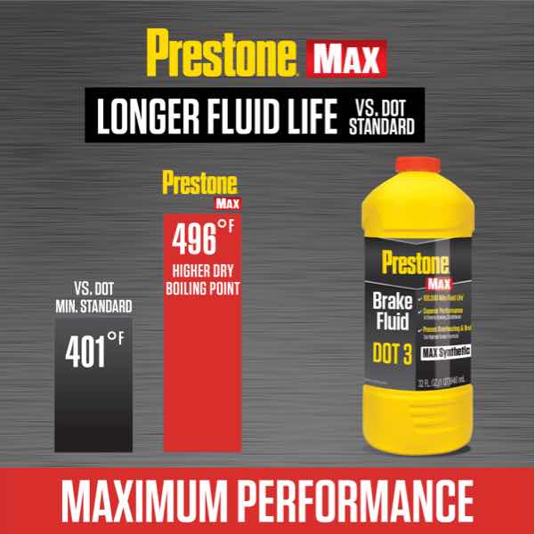 Prestone As410-6 Brake Fluid||dot3max_Dot3max_2-3.Jpg||87||p22as4106||2471178