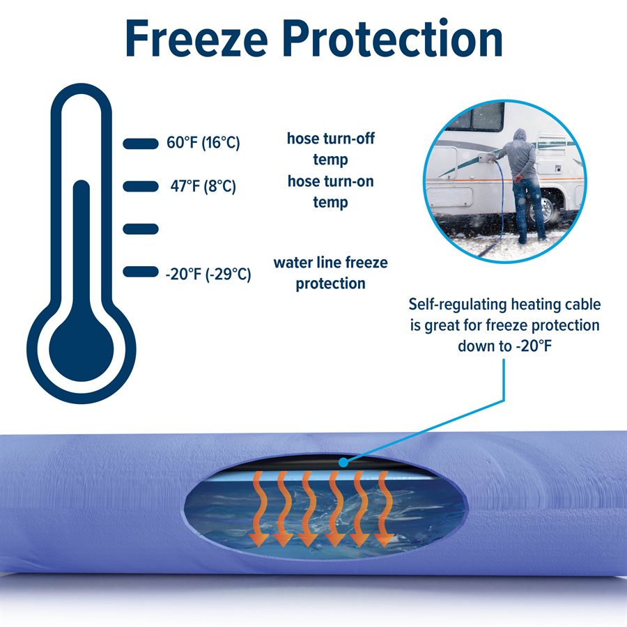 Product of Camco 22912 Fresh Water Hose