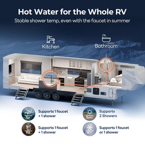 Fogatti Instashower 8 Pro Water Heater||instashower 8 Pro_4.Jpg||89||f7fshower8pro||1773040