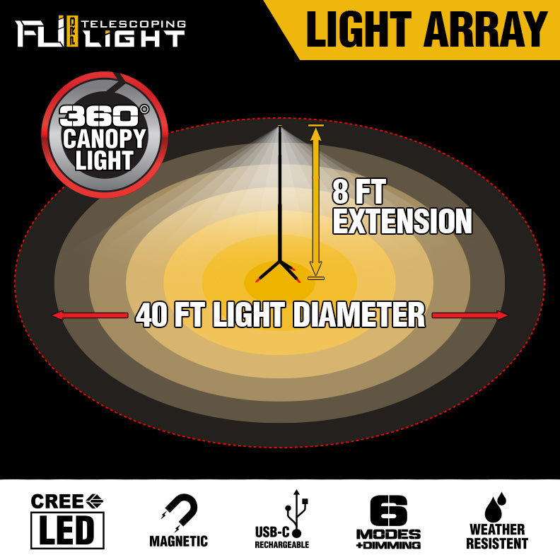 Stkr Concepts 12679 Camp Site Light||fli-Light-Array-Technical2.Jpg||95||s8k12679||950431