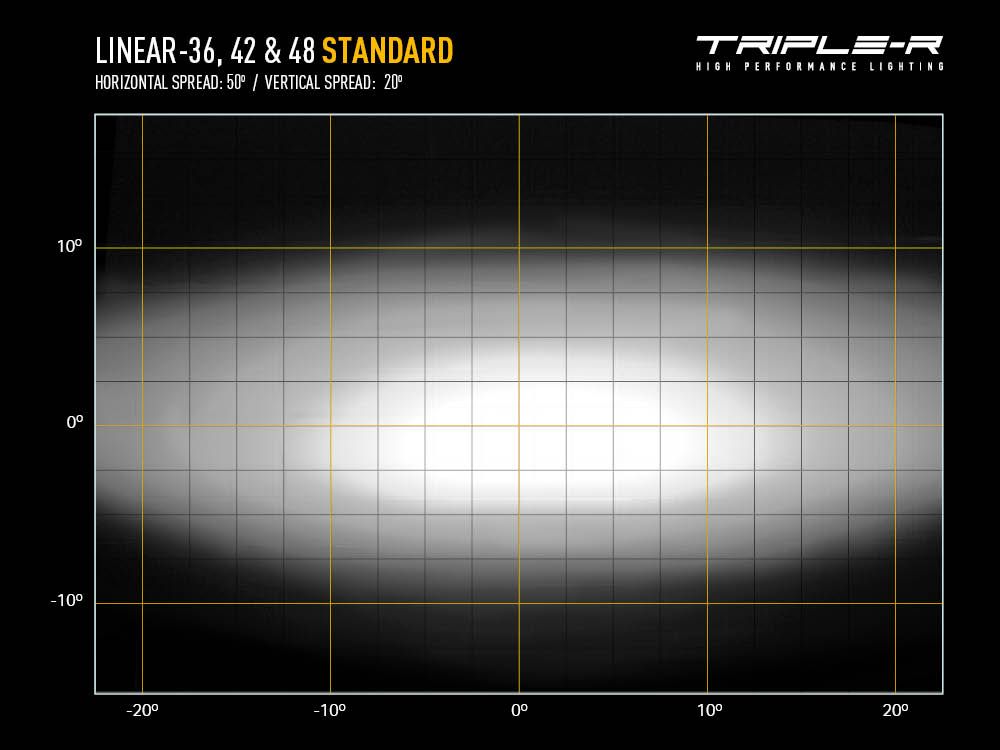 Product of Triple-R Light LNR-36 Light Bar 