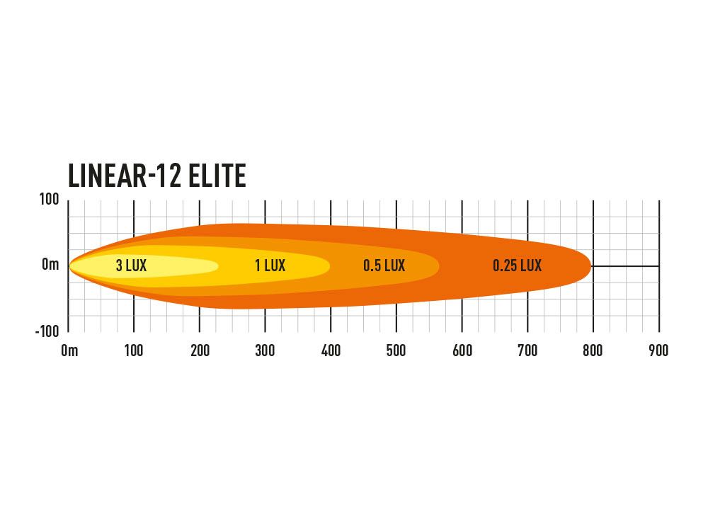 Product of Triple-R Light LNR-PL-12 Light Bar 