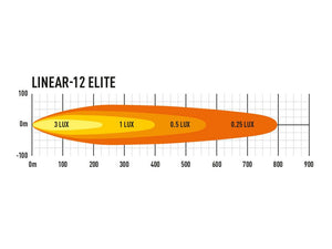 Product of Triple-R Light LNR-PL-12 Light Bar 