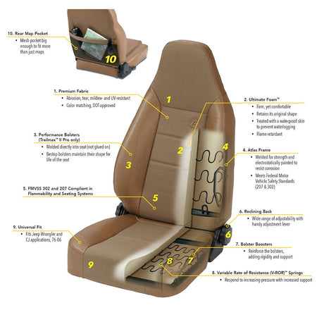 Product of Bestop 39434-01 Seat