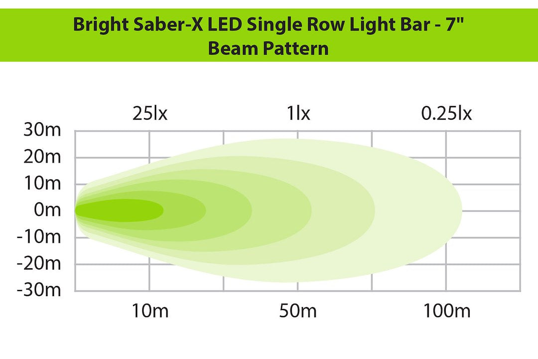 Ironman 4x4 Lbsr005b Light Bar||||90||irnlbsr005b||2022856