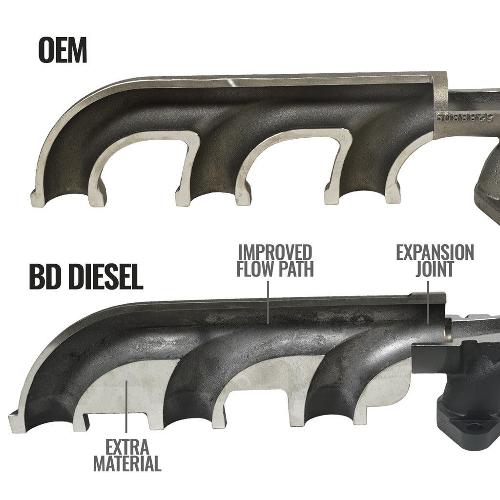 Product of Bd Diesel 1045965 Exhaust Manifold