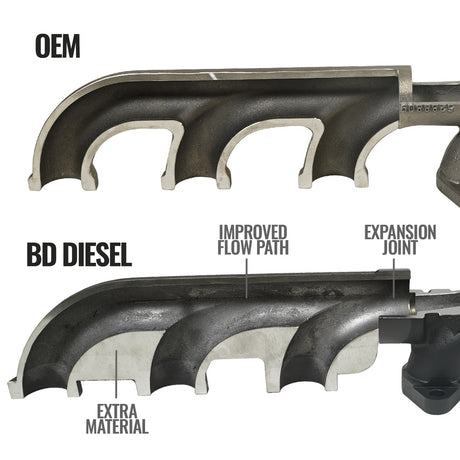 Product of Bd Diesel 1045965 Exhaust Manifold