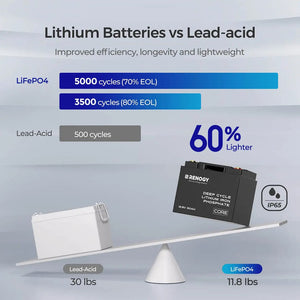 Renogy Rbt1250lfp-G1-Us Battery||rbt1250lfp-G1-Us_5.Jpg||90||ren5221246||2259346