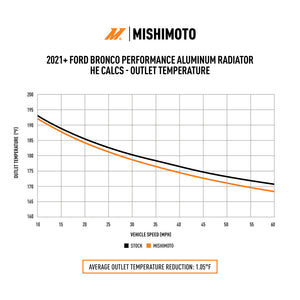 Mishimoto Mmrad-Br-21 Radiator||mmrad-Br-21_Charts-3.Jpg||93||m1nmmradbr21||1591775