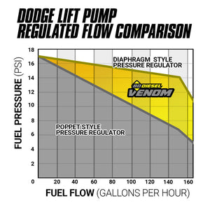 Bd Diesel 1050332 Fuel Lift Pump Diesel||1050332_1024px_Alt4.Jpg||89||b701050332||1539502