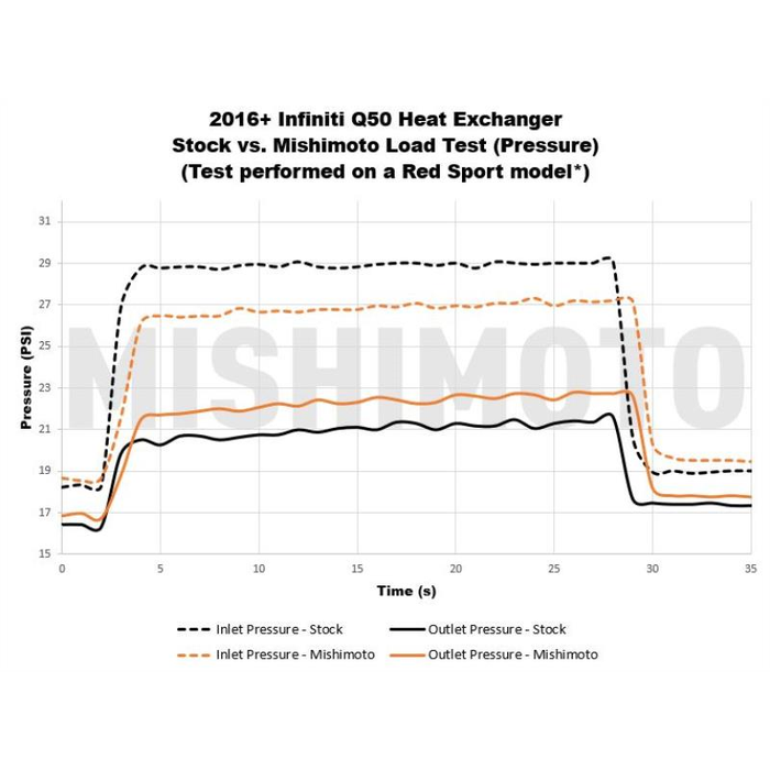 Mishimoto Mmhe-Q50-16 Radiator||||95||m1nmmheq5016||1907980