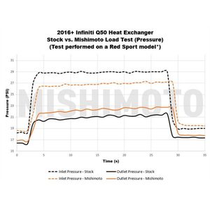 Mishimoto Mmhe-Q50-16 Radiator||||95||m1nmmheq5016||1907980
