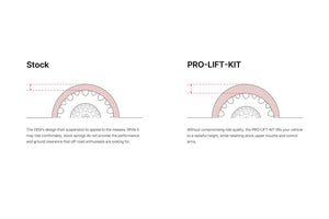 Eibach E10-23-031-01-22 Lowering Kit||pro-Lift-Kit-Illustration.Jpg||86||e27e102303101||1653188