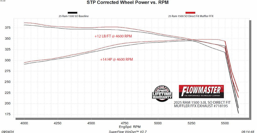 Flowmaster 718195 Exhaust Muffler||718195_10.Jpg||95||f13718195||1688034