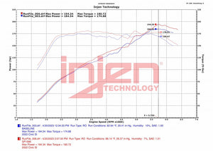 Product of Injen Technology SP1586P  Cold Air Intake w/ Filter 