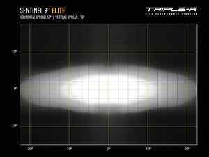 Product of Triple-R Light 0S9-US-ELITE-WM Driving/ Fog Light 
