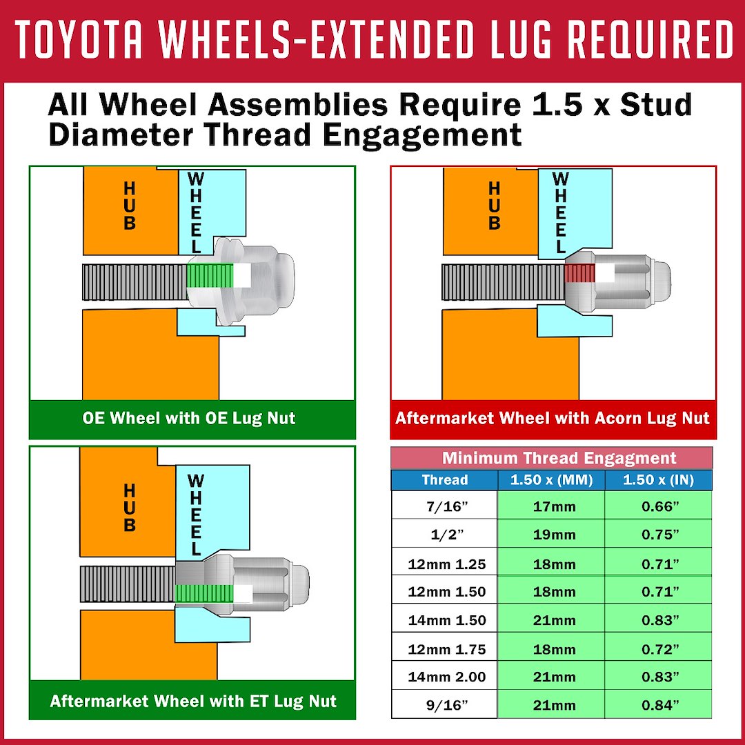 Product of Coyote Wheel Accessories 231148 60 Degree Conical 14x1.5 Lug Nut 