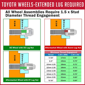 Product of Coyote Wheel Accessories 231148 60 Degree Conical 14x1.5 Lug Nut 