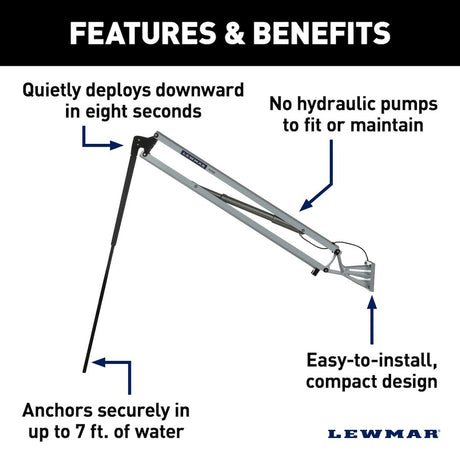 Product of Lewmar 69600943 Boat Anchor
