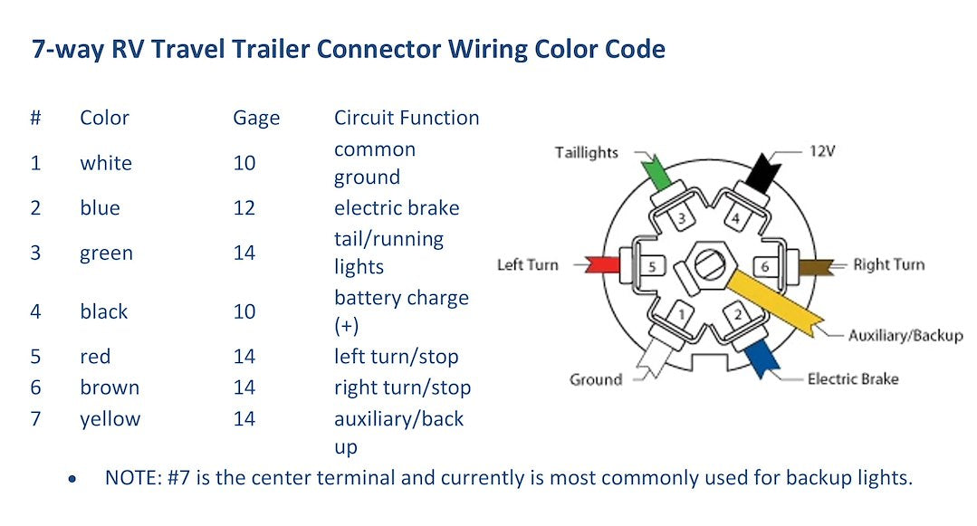 Product of Valterra A10-7W8 Trailer End 7 Blade Trailer Wiring Connector 