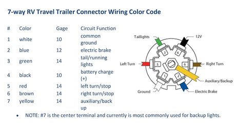 Product of Valterra A10-7W8 Trailer End 7 Blade Trailer Wiring Connector 
