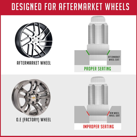 Coyote Wheel Accessories 331167 Lug Nut||infographic-Updatedetspline_1_14.Jpg||86||rev331167||1100255