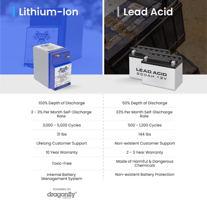 Battle Born Batteries Bbgc2h Battery||bbgc2h_6.Png||91||bbbbbgc2h||1683543