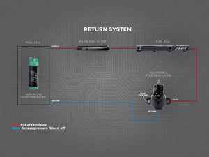 Product of Aem Electronics 25-305bk Fuel Pressure Regulator