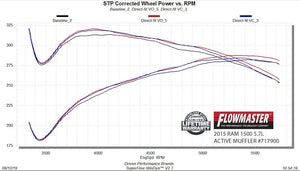 Flowmaster 717900 Exhaust Muffler||||93||f13717900||2017635
