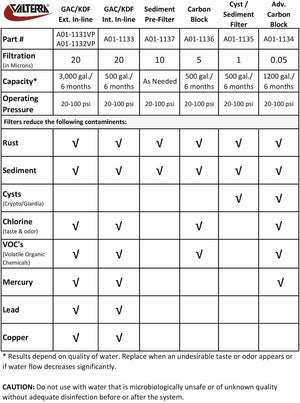 Product of Valterra A01-1136 Fresh Water Filter