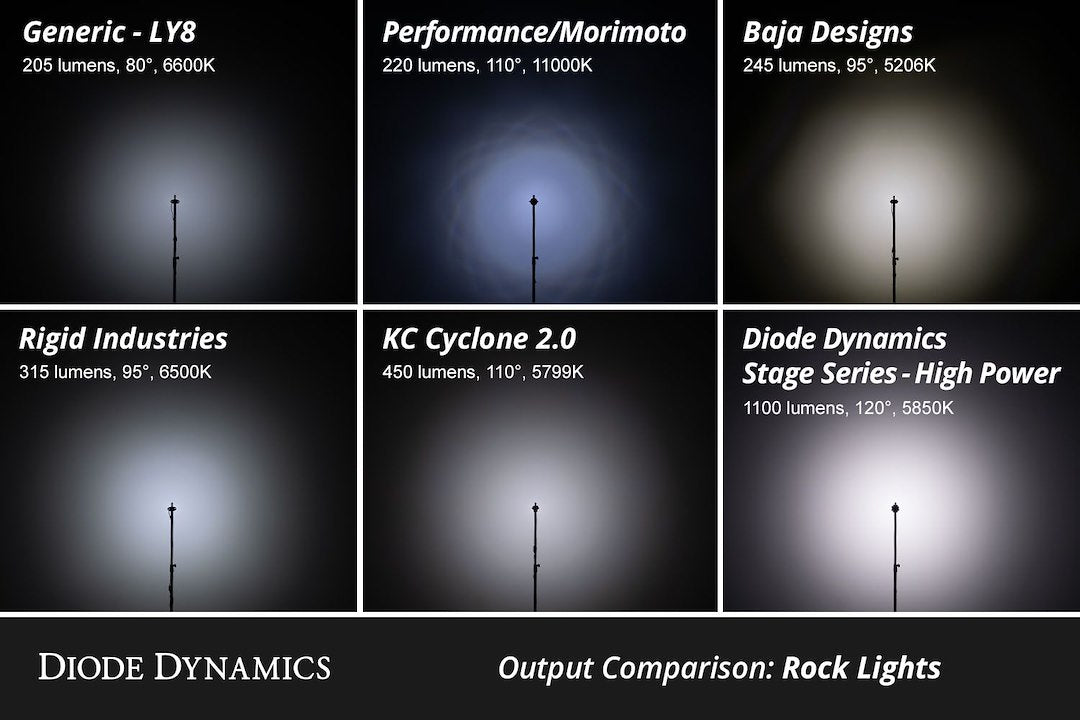 Diode Dynamics Dd7742 Underbody Light Kit||diode_Vs_Competitors_Rock_Light_Output_Collage_1_5.Jpg||94||diodd7742||2245671