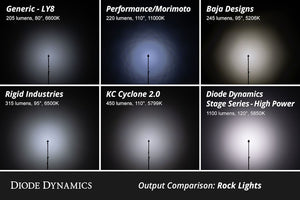 Diode Dynamics Dd7742 Underbody Light Kit||diode_Vs_Competitors_Rock_Light_Output_Collage_1_5.Jpg||94||diodd7742||2245671