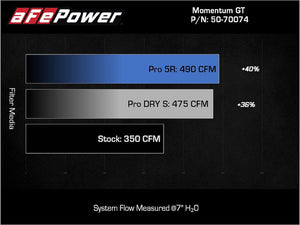 Advanced Flow Engineering 50-70074r Cold Air Intake||50-70074r_7.Jpg||92||a155070074r||2343661