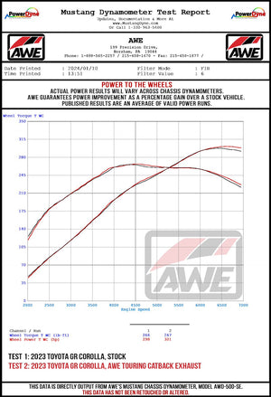 Awe Tuning 3015-53472 Exhaust System Kit||||95||awe301553472||2005125
