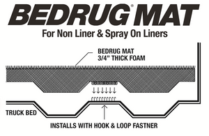 Bedrug Bmt19sbs Bed Mat||bedmatsprayin_V3_20090821.Jpg||92||b63bmt19sbs||1214469