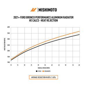 Mishimoto Mmrad-Br-21 Radiator||mmrad-Br-21_Charts-2.Jpg||92||m1nmmradbr21||1591508