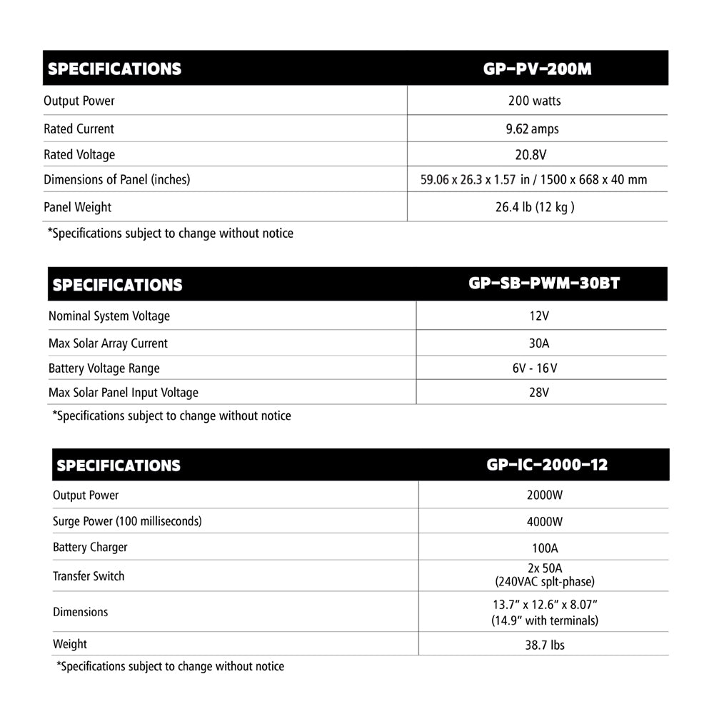 Product of Go Power 83296 Solar Kit