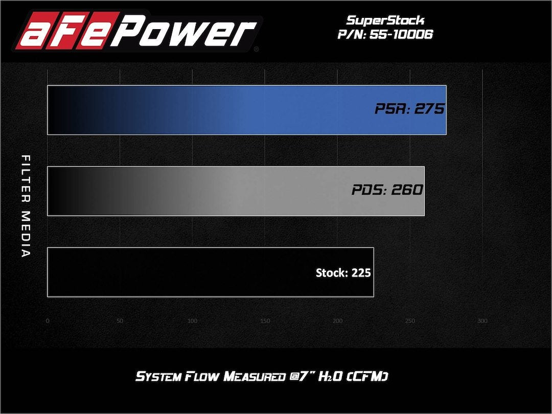 Advanced Flow Engineering 55-10006d Cold Air Intake||||90||a155510006d||2001802