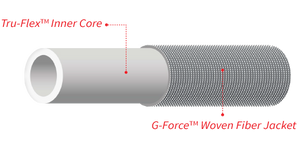 Teknor Apex 4006-25 Fresh Water Hose||4006-25.Png||85||t1n400625||1006514
