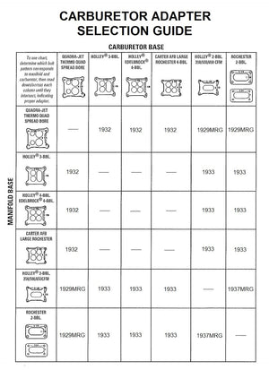 Mr. Gasket 1932 Carburetor Adapter||carburetor_Adapter_Selection_Guide_-_072817.Jpg||93||g121932||1608426