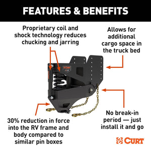 Curt 2024044574 Fifth Wheel Trailer Hitch Pin Box||2024044574_3.Jpg||88||c932024044574||1775783