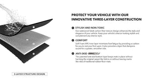Product of 3D Mats KAGU L1CH09801509 Black Thermoplastic Rubber Of Carbon Fiber Texture Floor Liner 