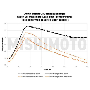 Mishimoto Mmhe-Q50-16 Radiator||||93||m1nmmheq5016||1907984