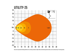 Triple-R Light 00u25-Us-B Work Light||00u25-Us-B_7.Jpg||92||trp00u25usb||1303676