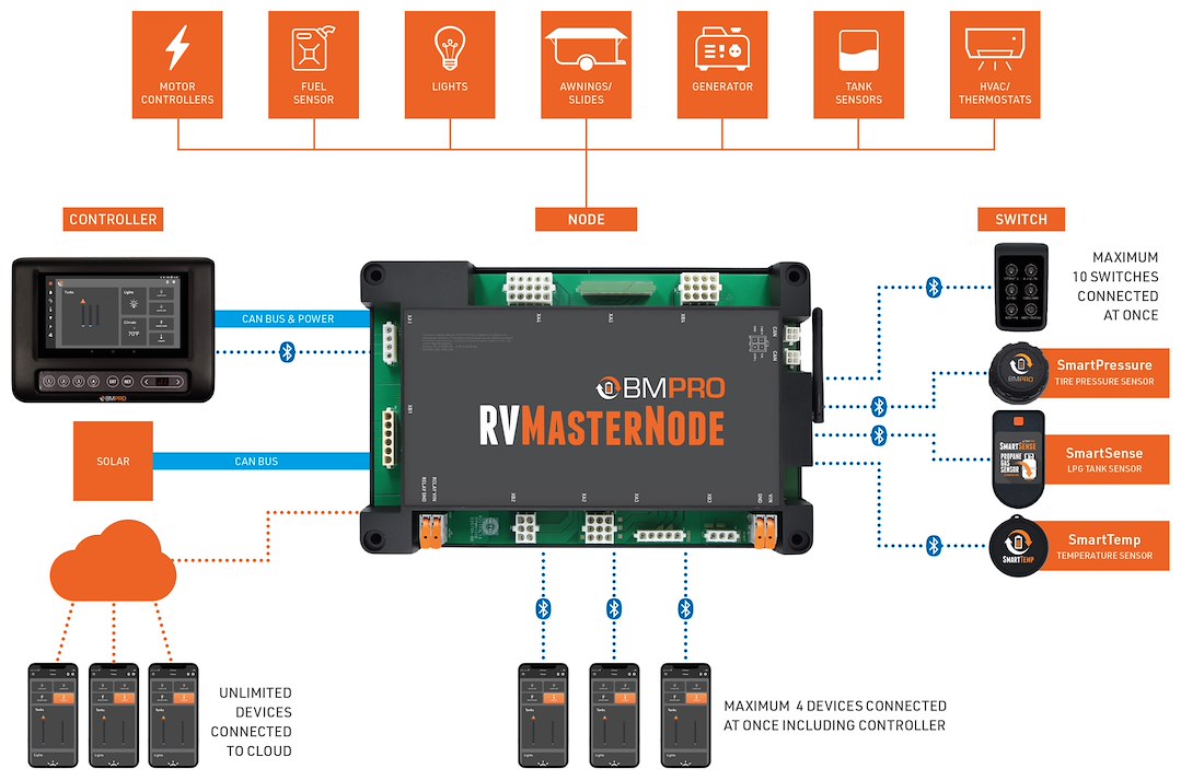 Product of Bmpro Rvmc201b Rv Control System