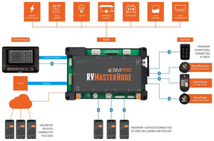 Product of Bmpro Rvmc201b Rv Control System