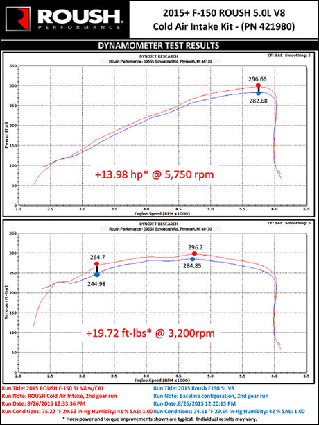 Product of Roush Performance/ Kovington 421980 Matte Street Cold Air Intake w/ Red Filter 