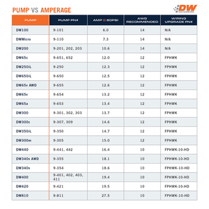 Deatschwerks 9-401-1001 Fuel Pump Electric||pump_Vs_Amperage_Table.Png||86||dwk94011001||1598608