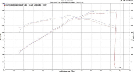 Corsa Performance 44006 Cold Air Intake||||86||c1m44006||2009278
